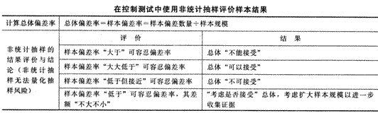 2014年注册会计师考试《审计》第四章讲义及习题